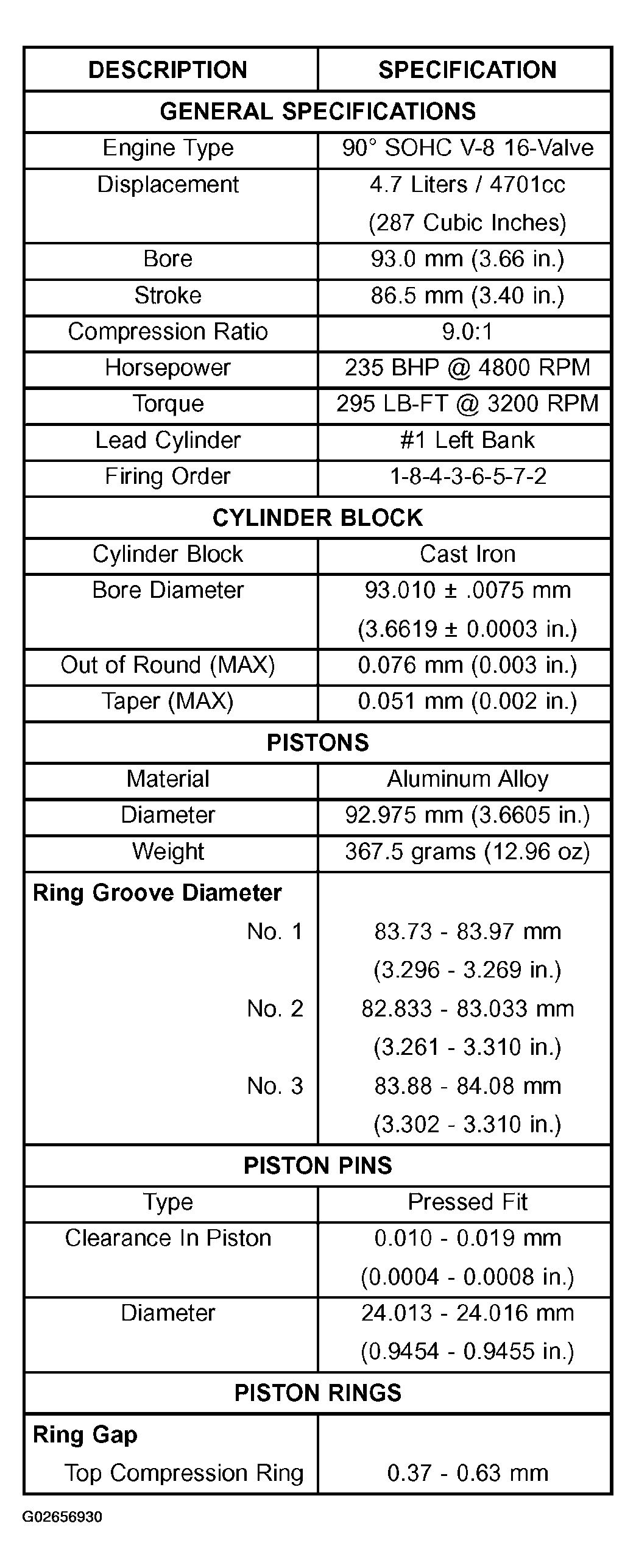 G02656930