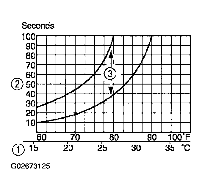 G02673125