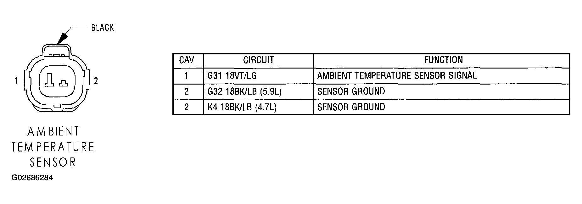 G02686284