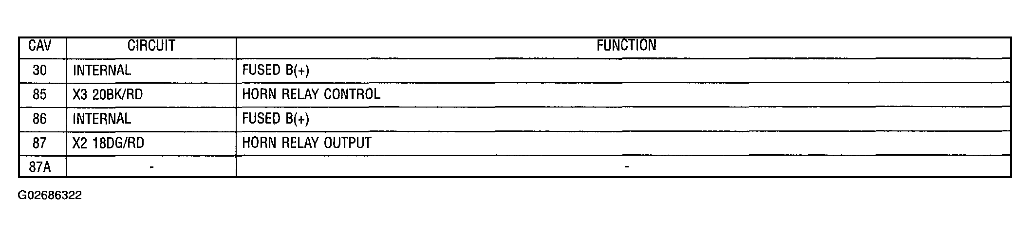 G02686322