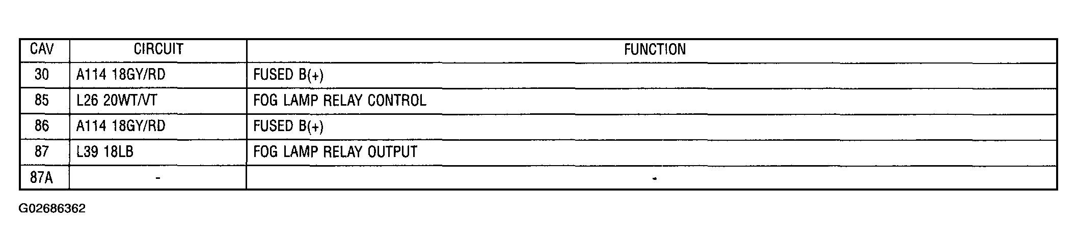 G02686362