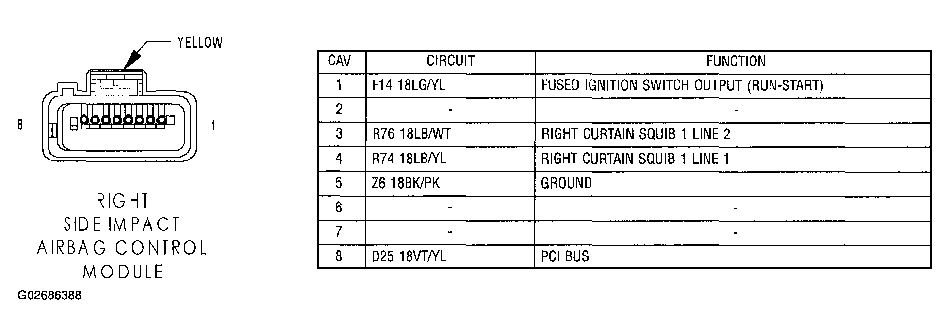 G02686388