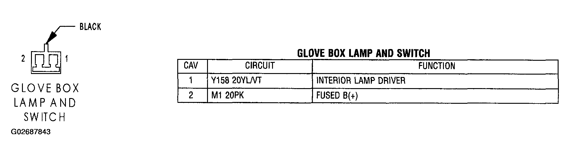 G02687843