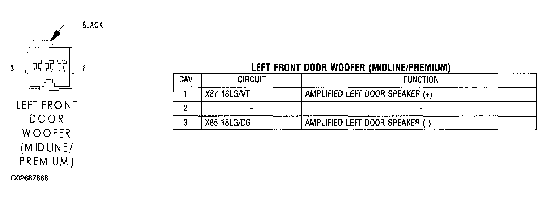 G02687868