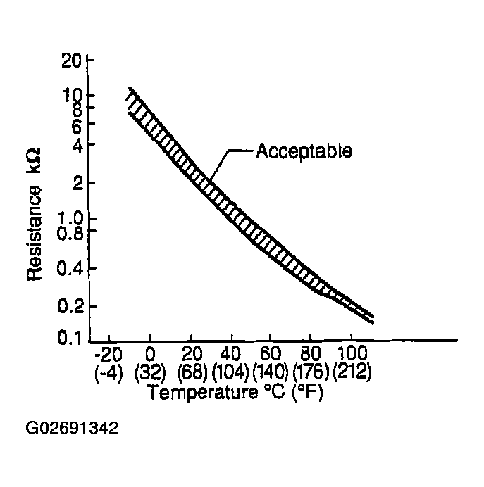 G02691342