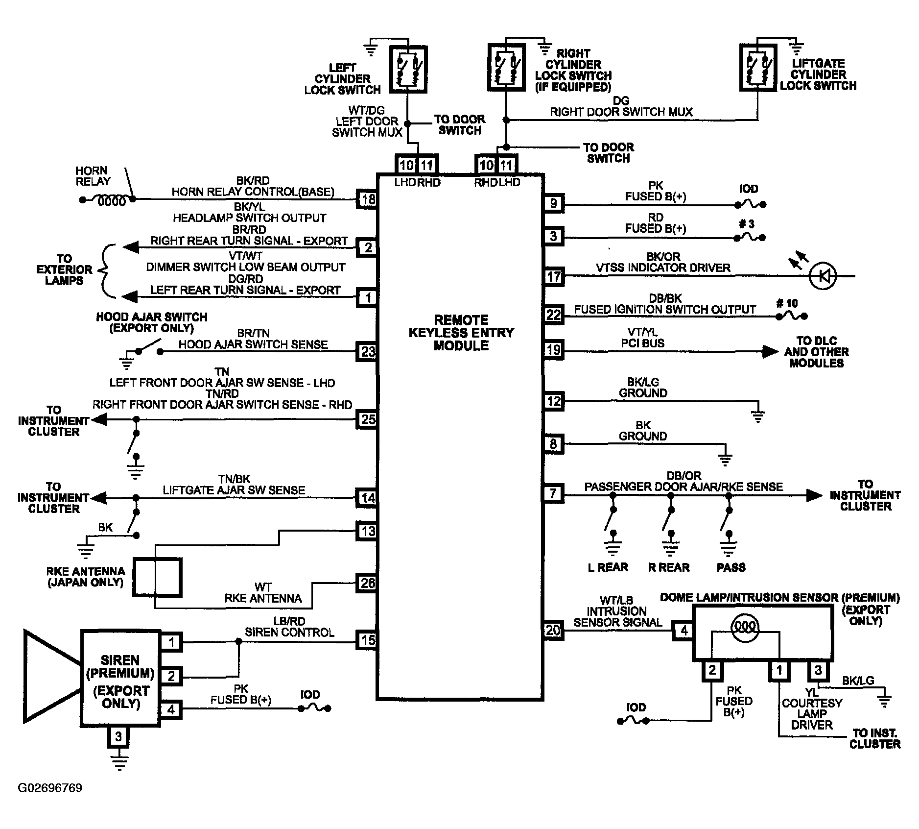 G02696769