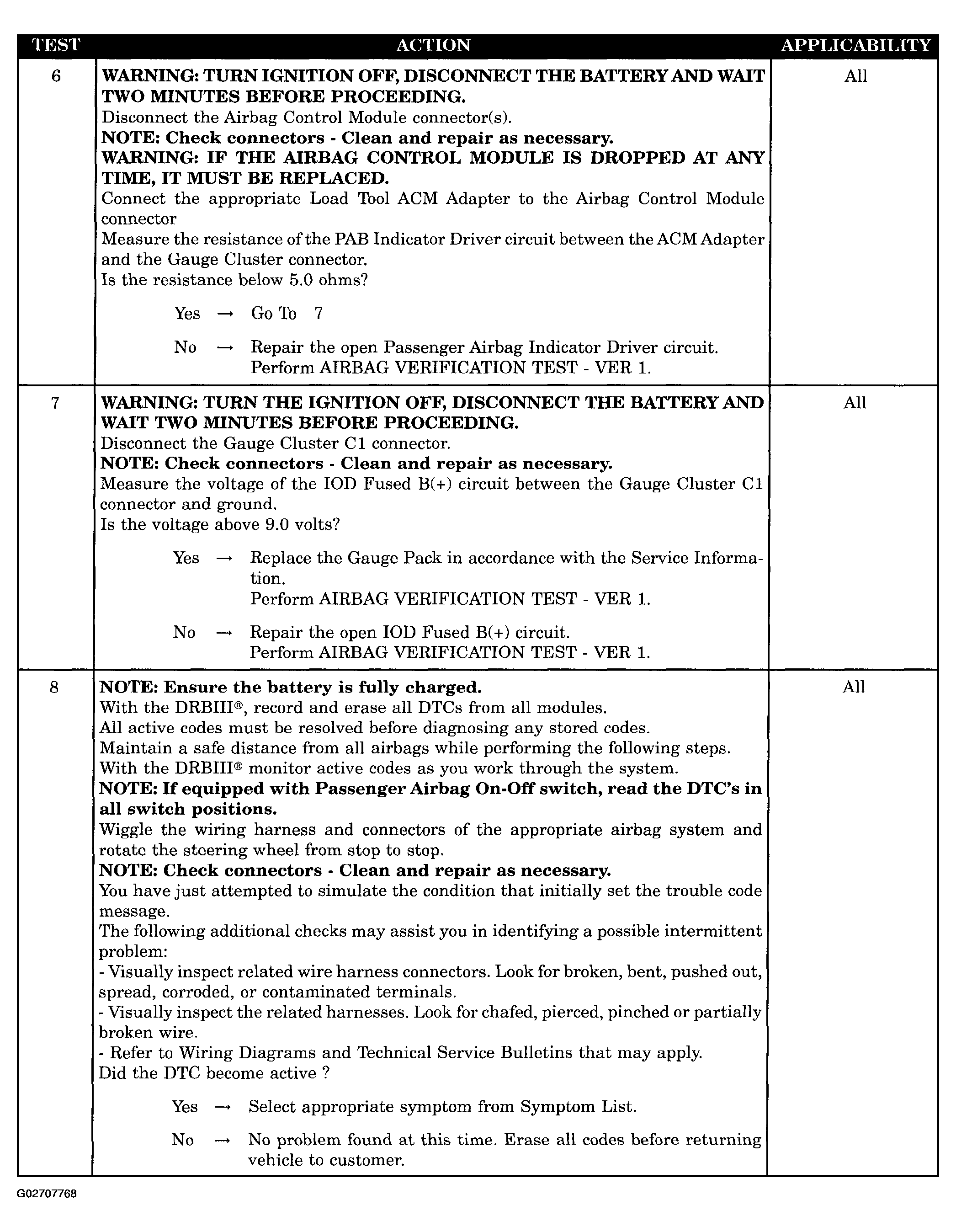 G02707768