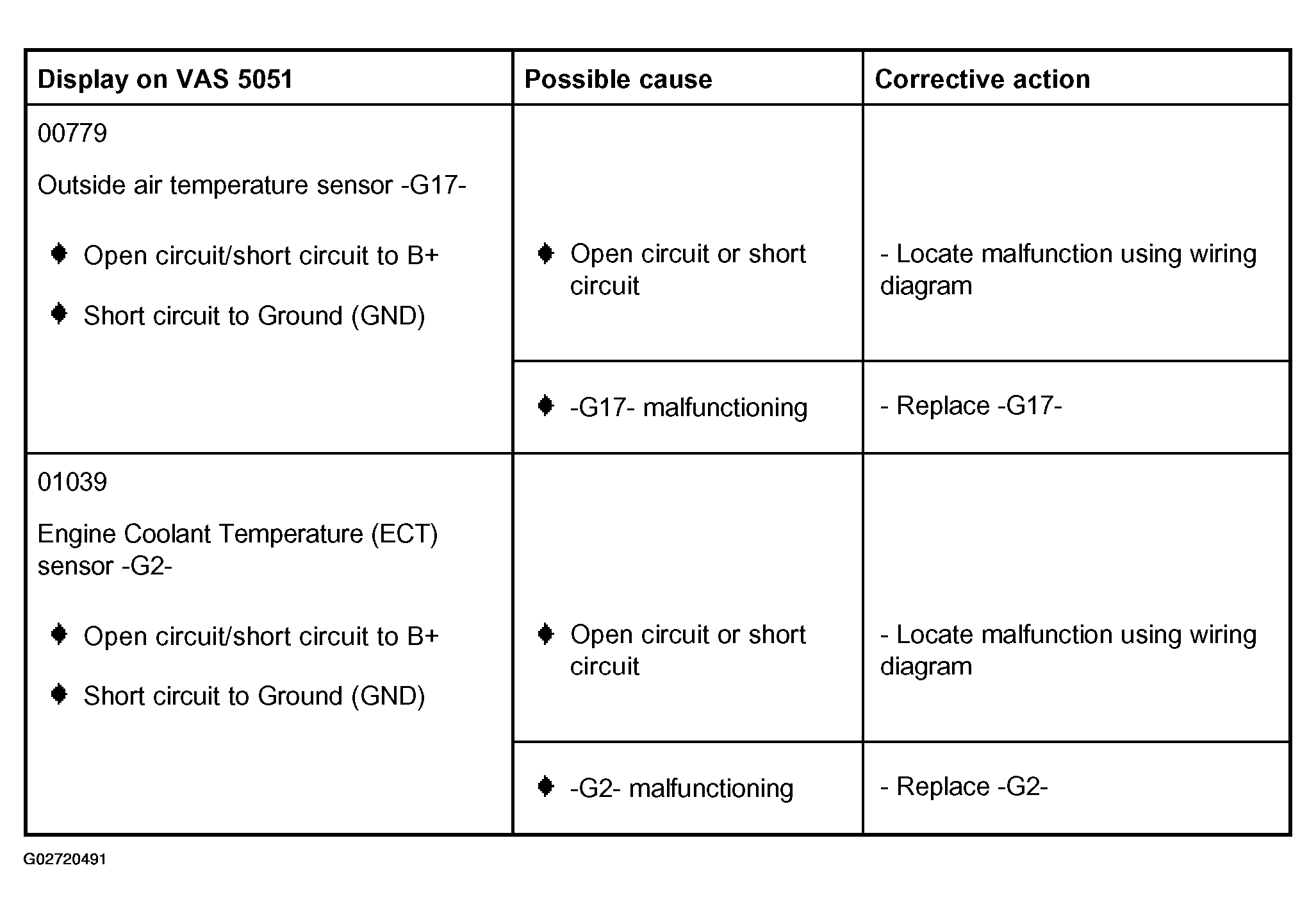 G02720491