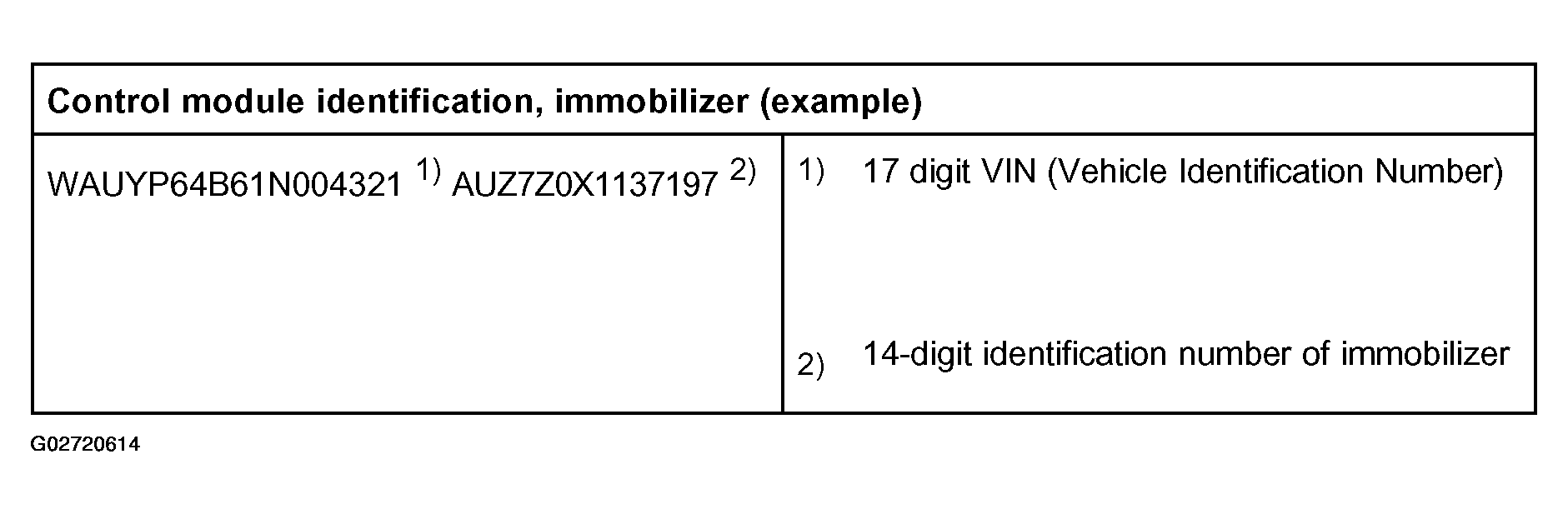 G02720614