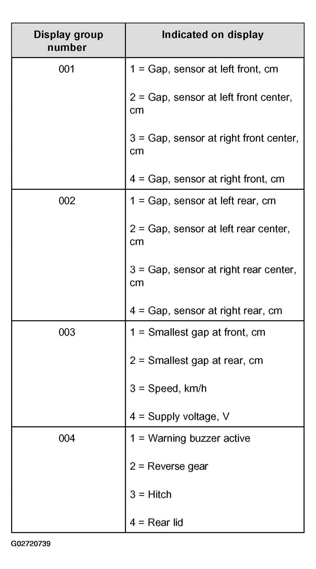 G02720739
