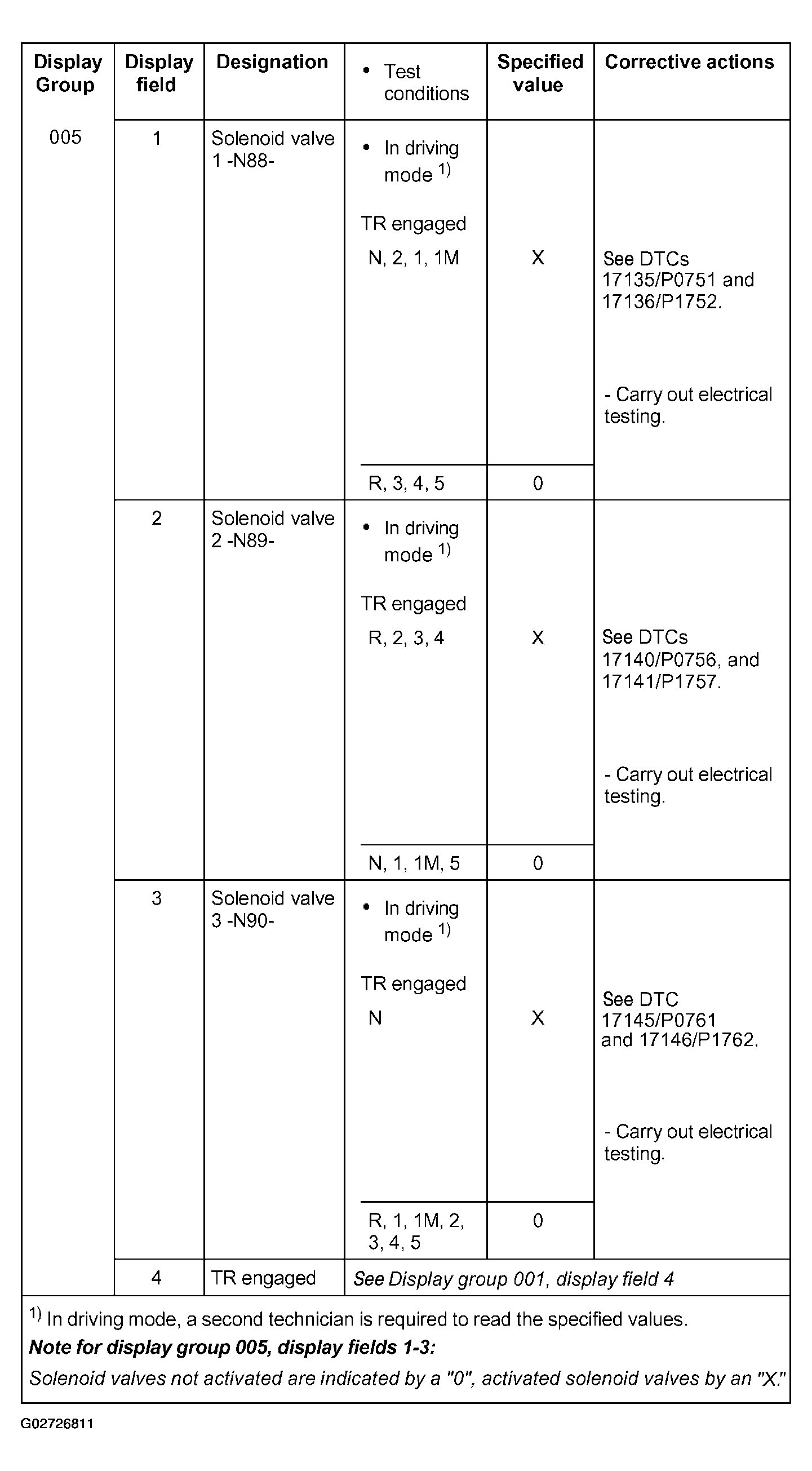 G02726811