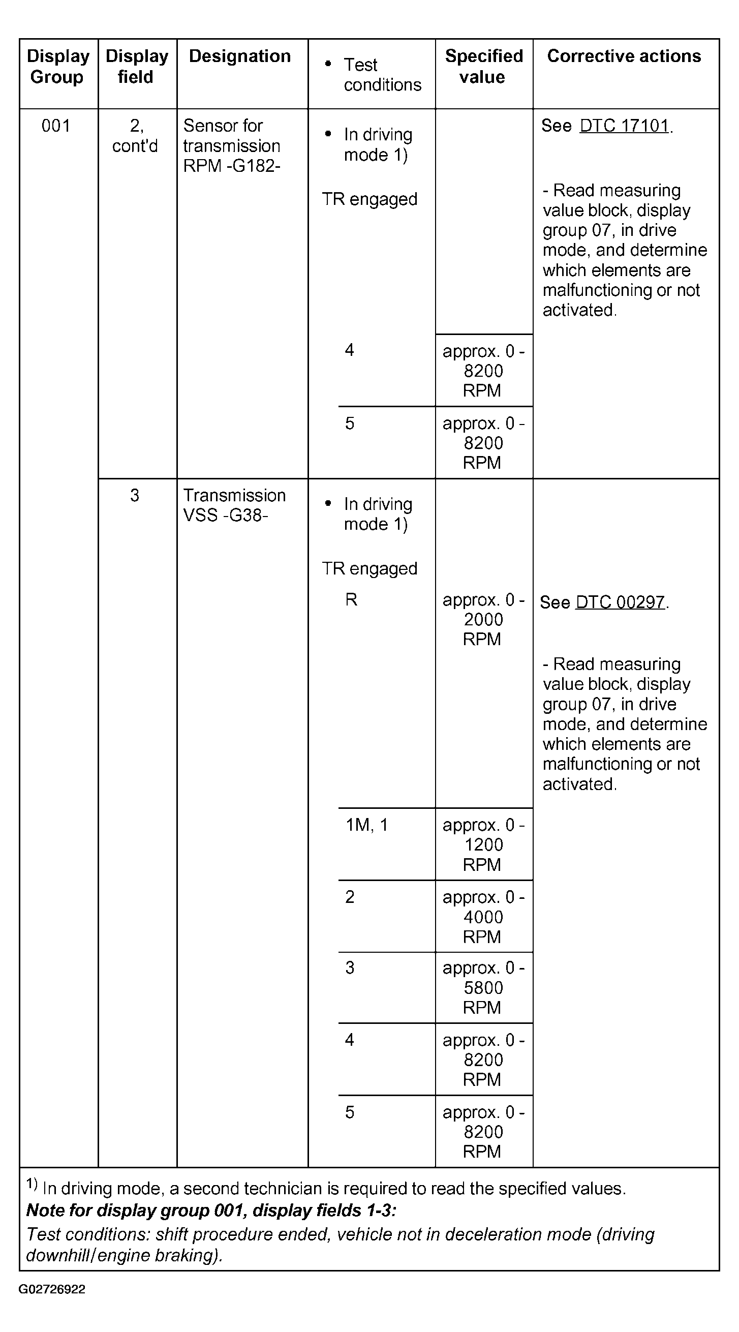 G02726922