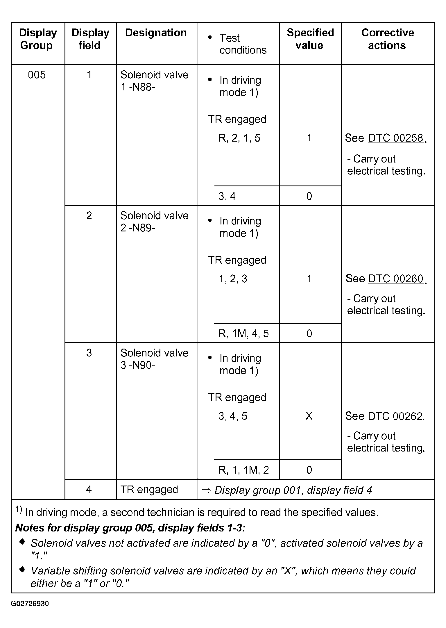 G02726930