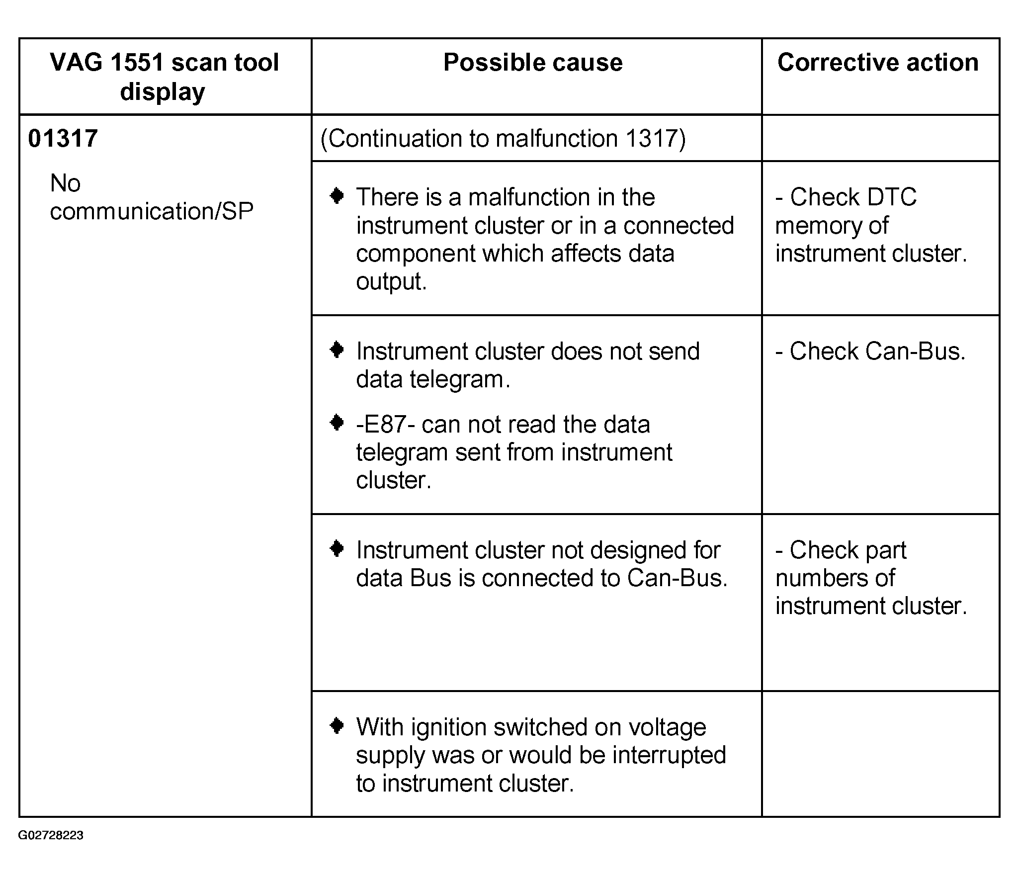 G02728223