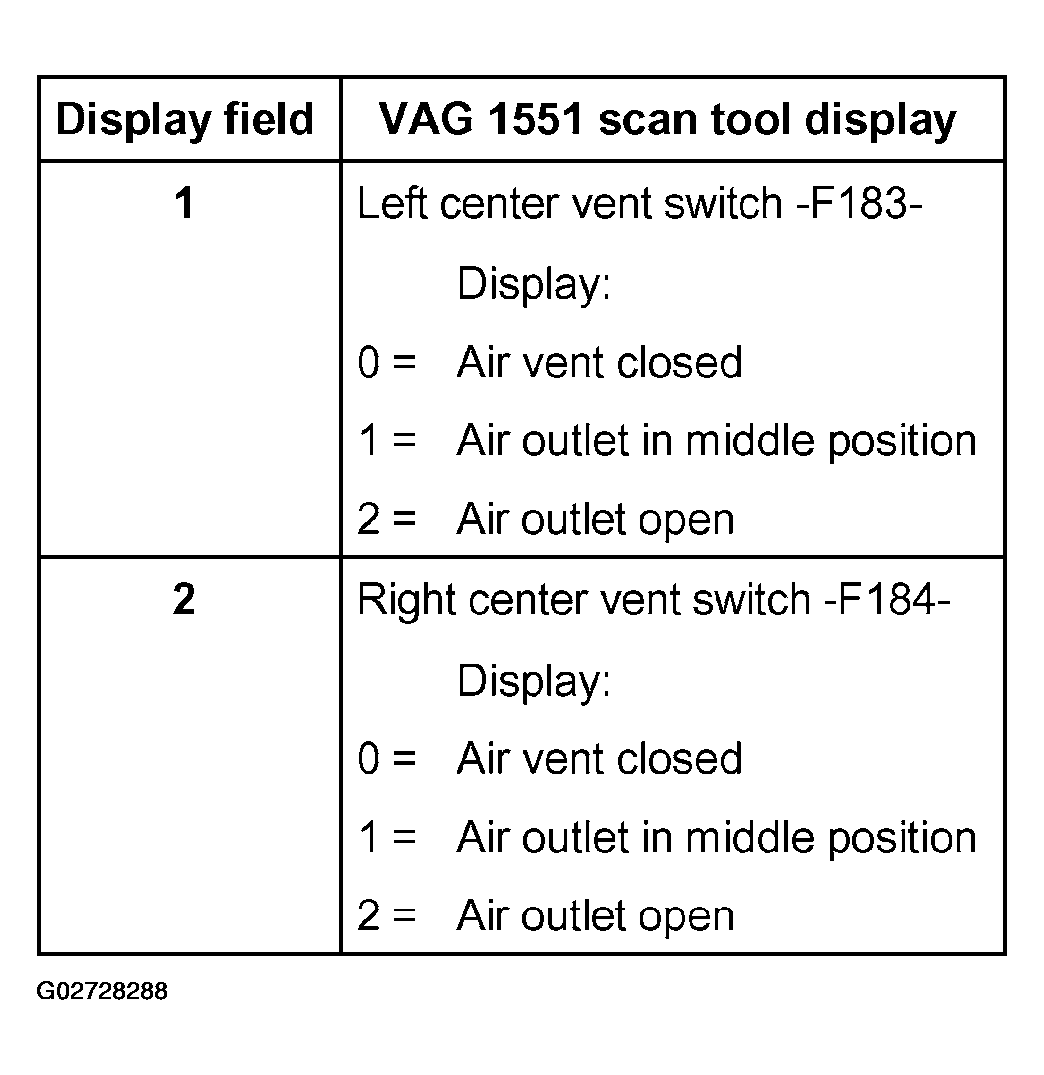 G02728288