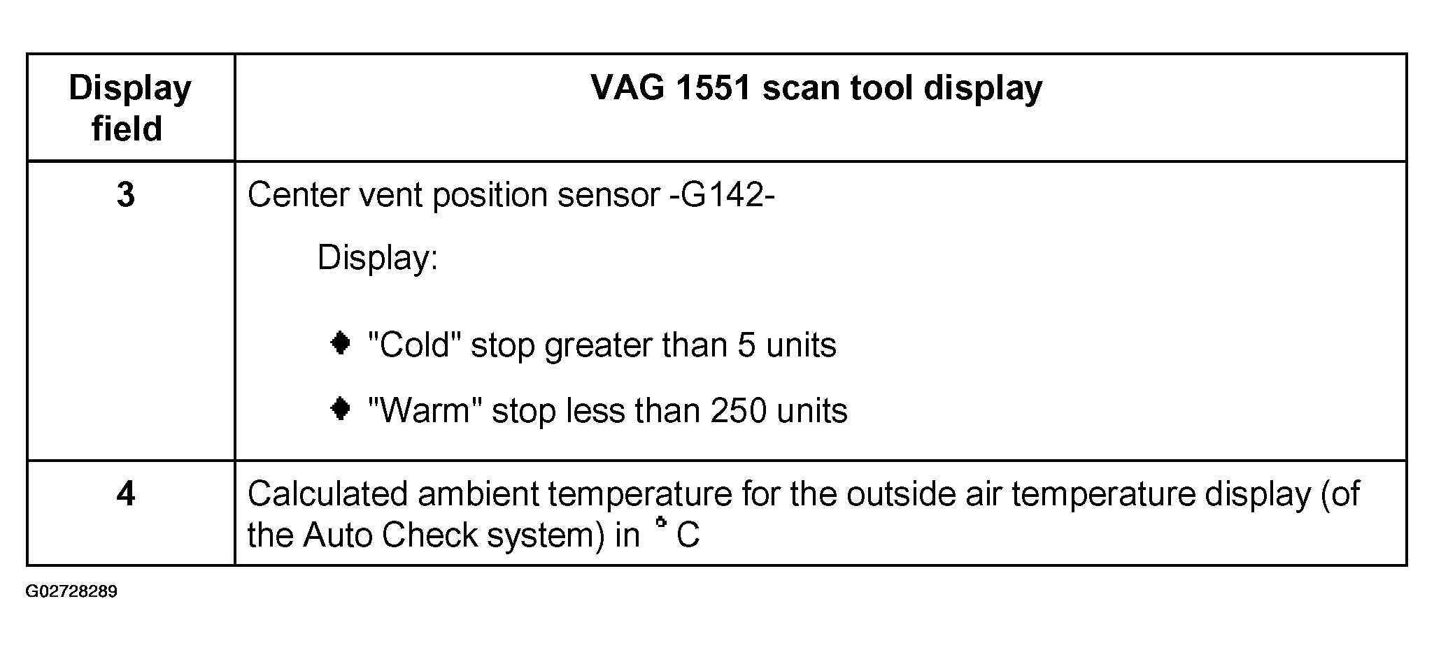 G02728289