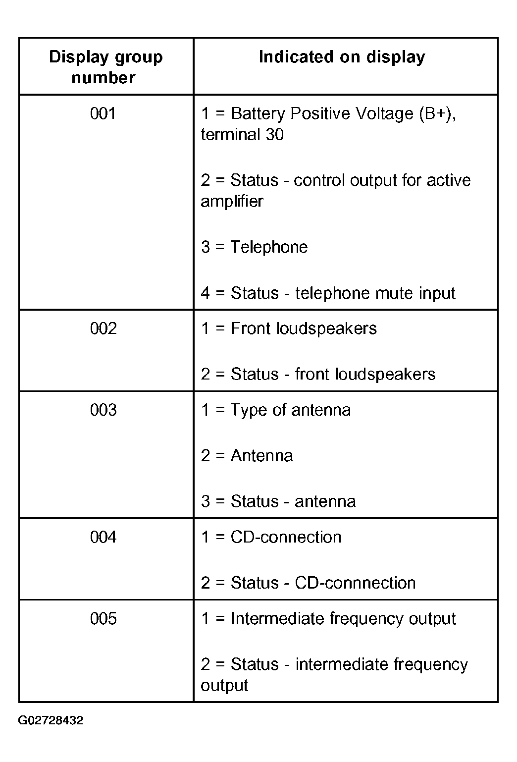 G02728432