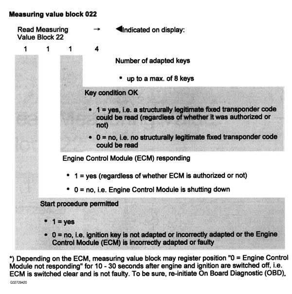 G02729420