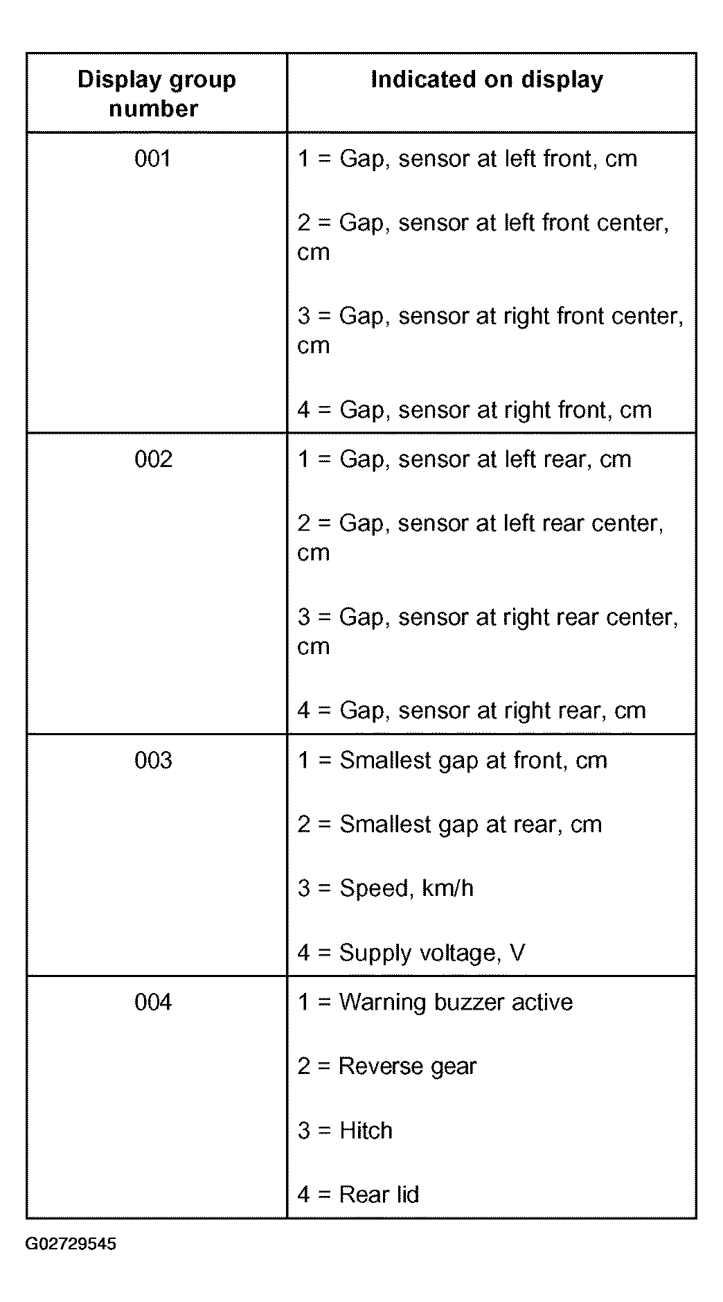 G02729545