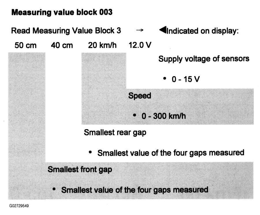 G02729549