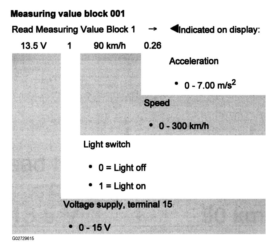 G02729615