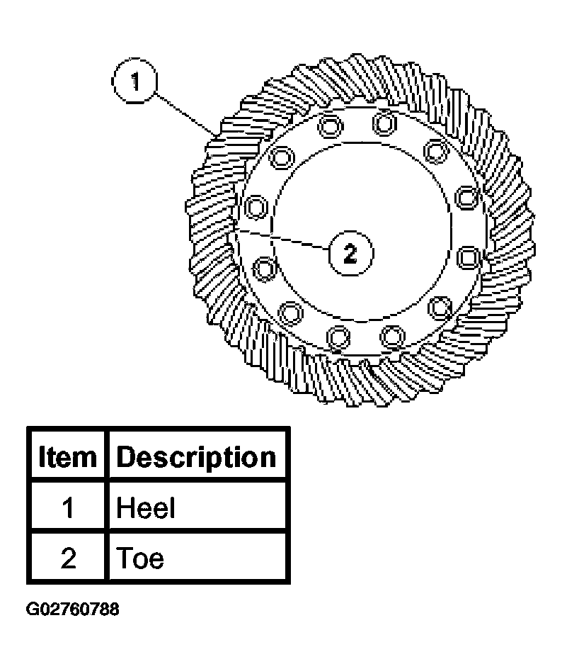 G02760788