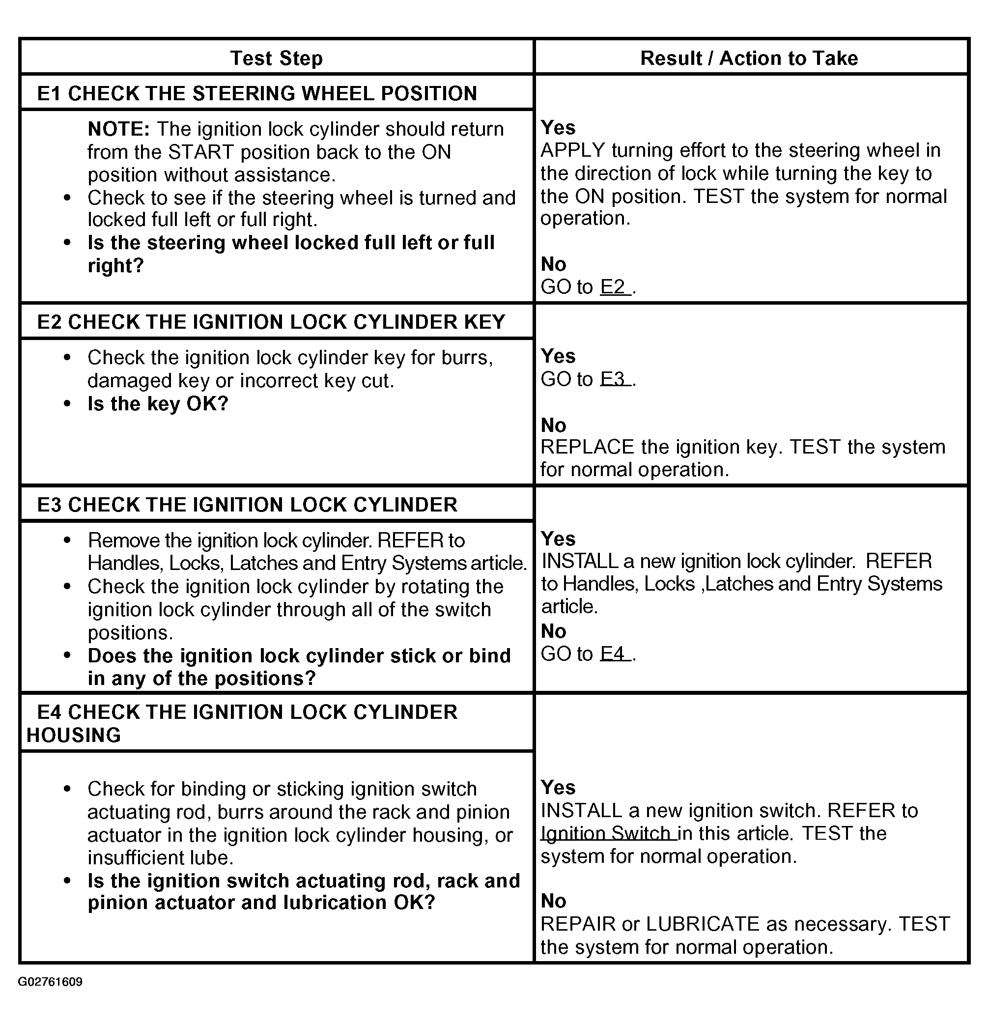G02761609