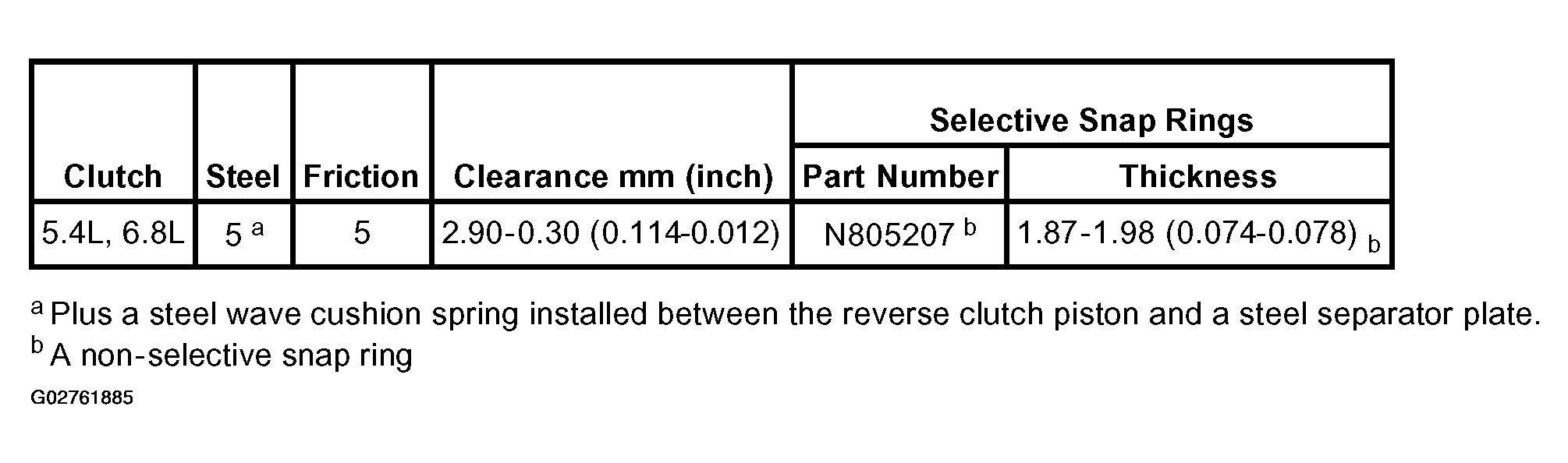 G02761885