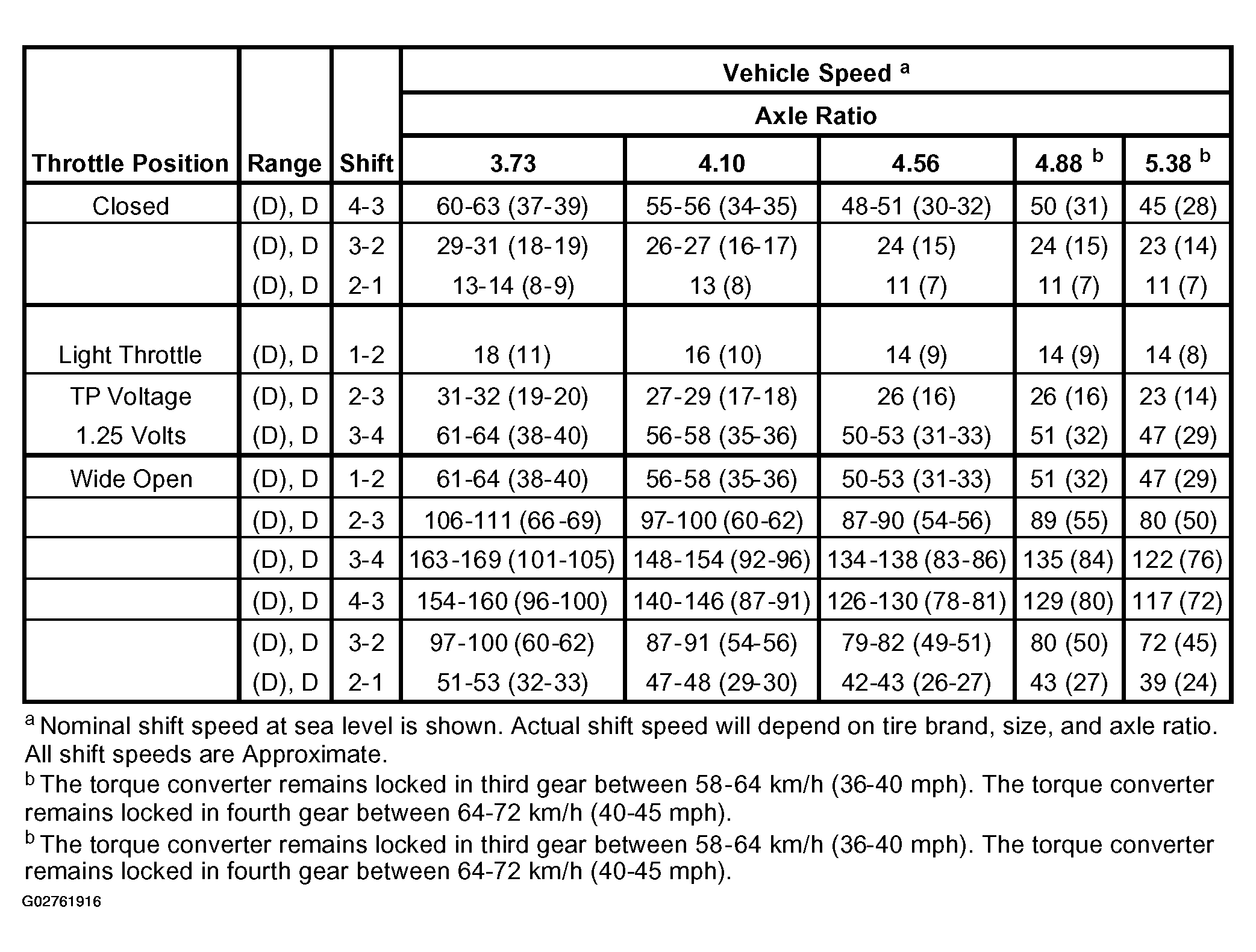 G02761916