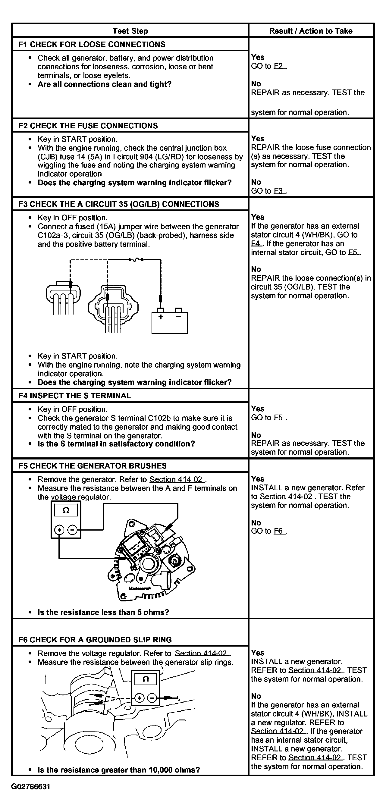 G02766631