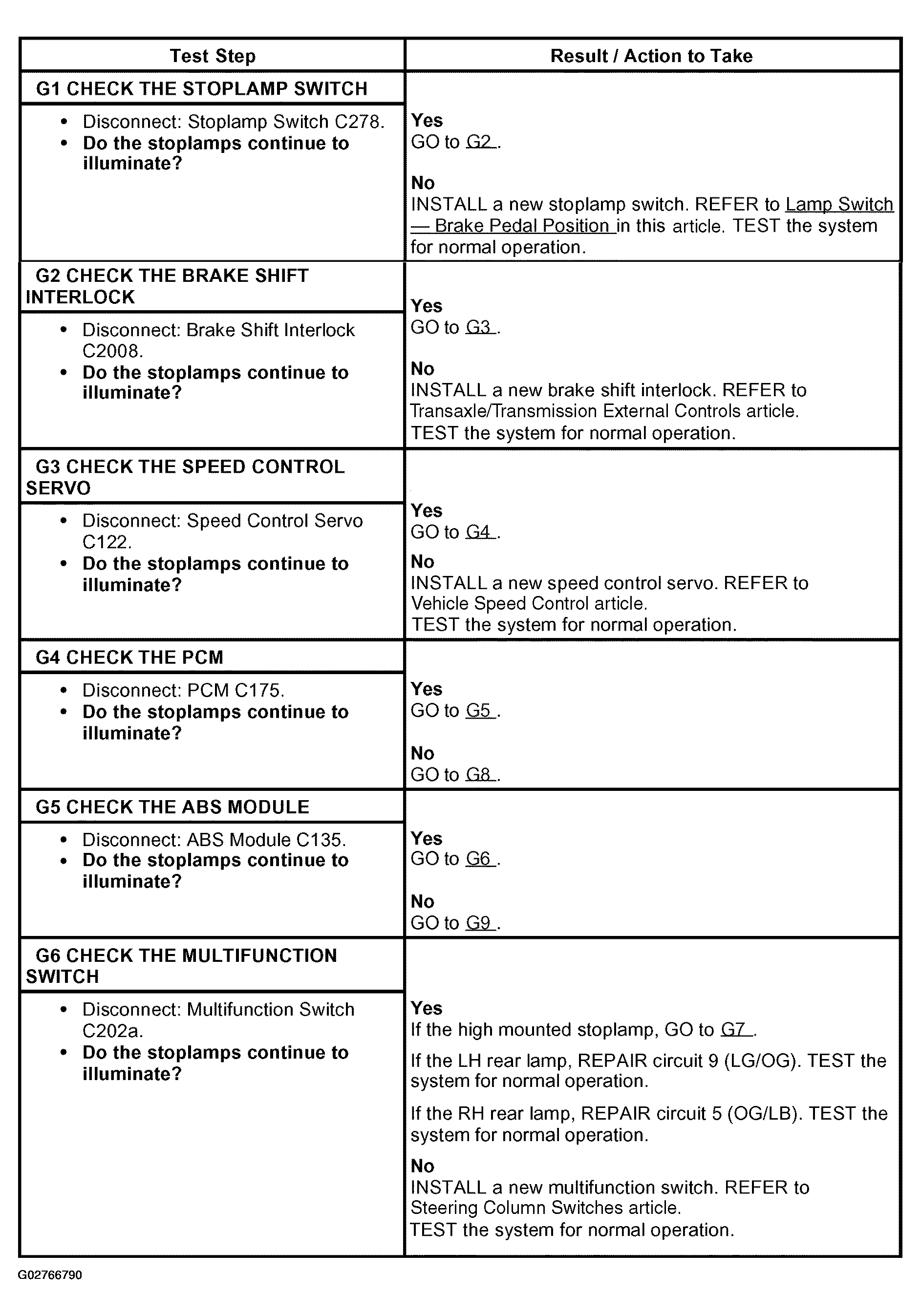 G02766790