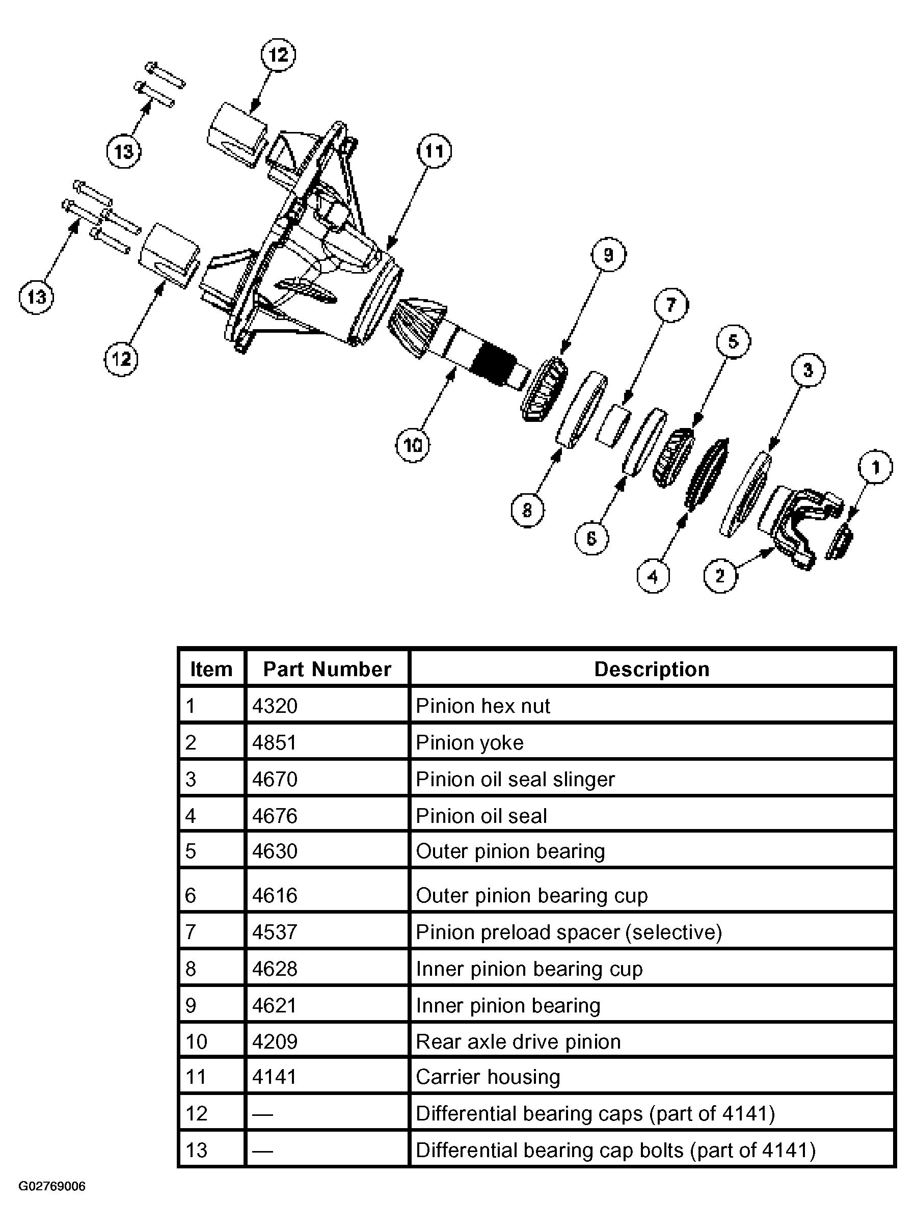 G02769006