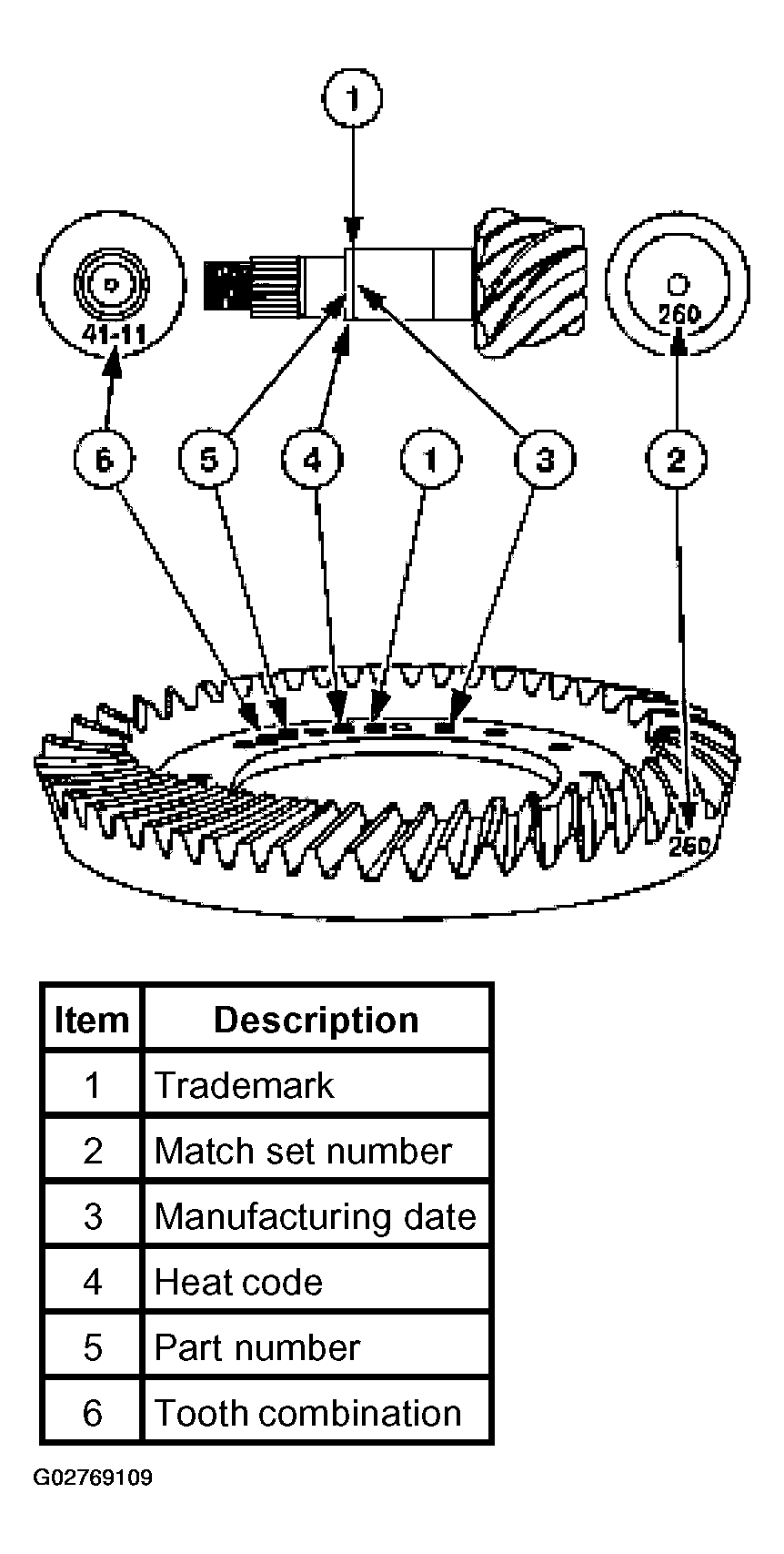 G02769109