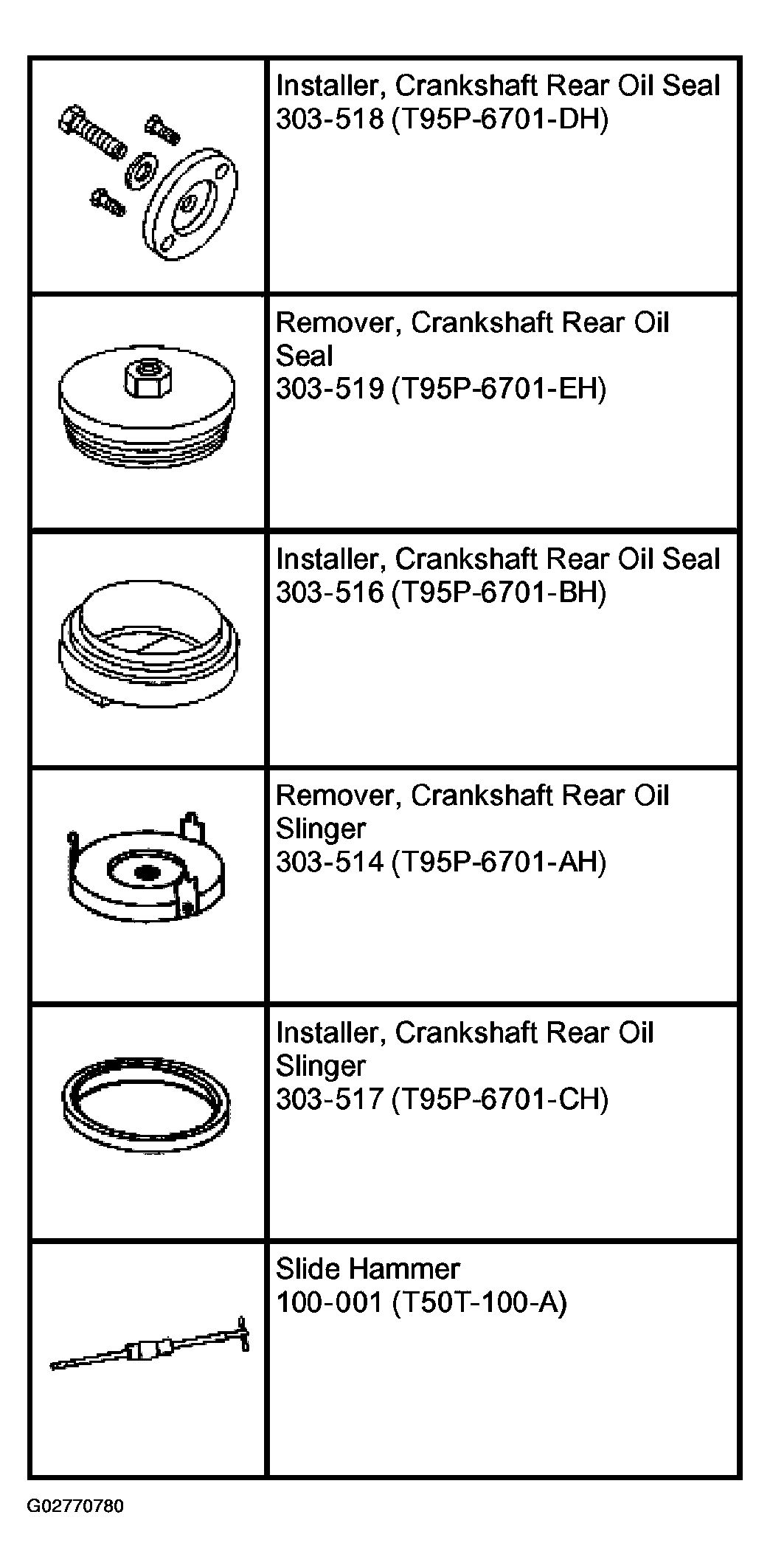 G02770780