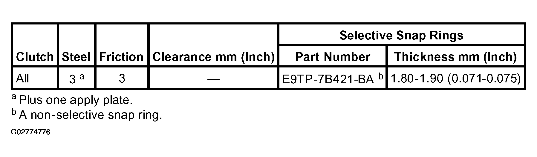 G02774776
