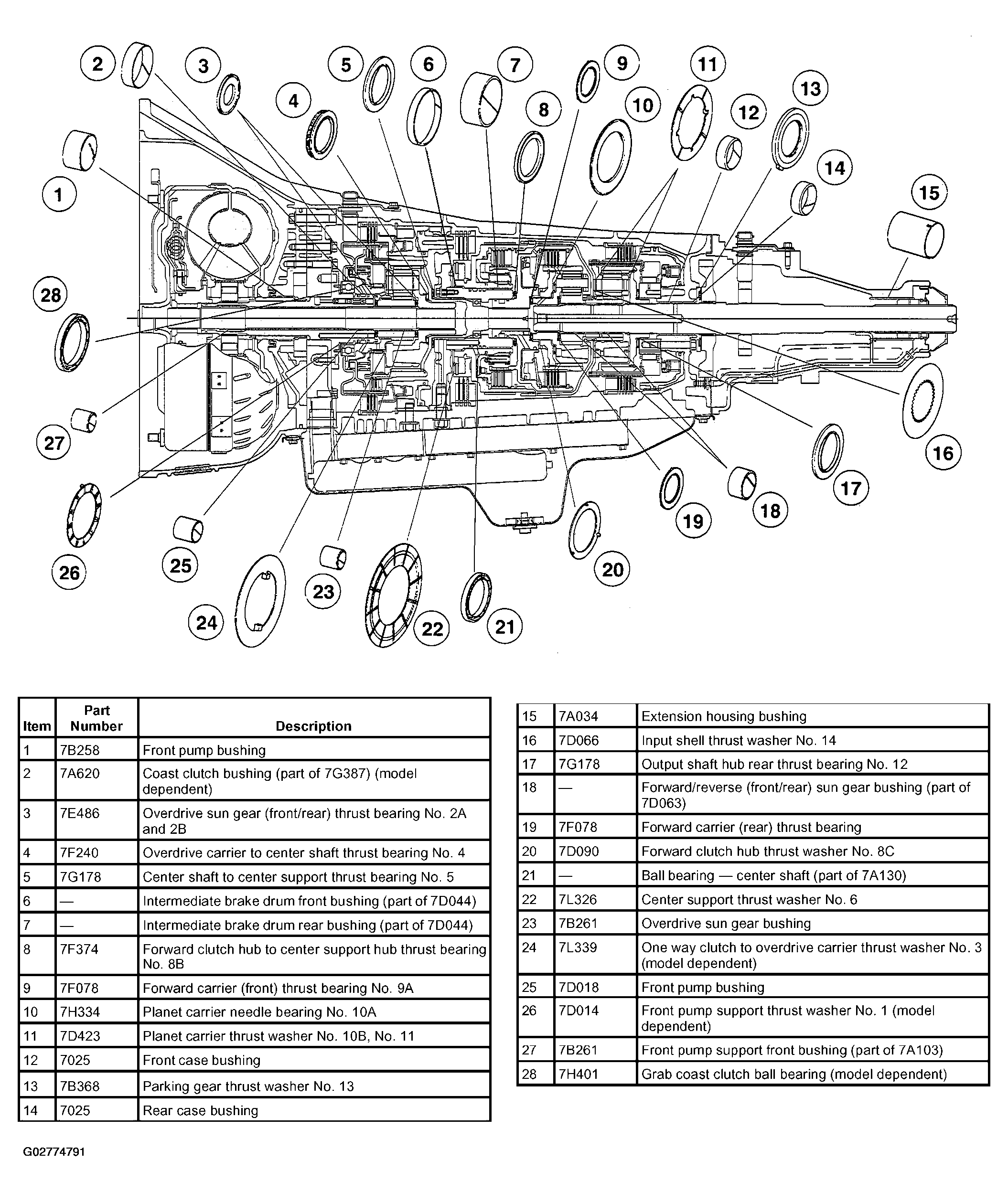 G02774791