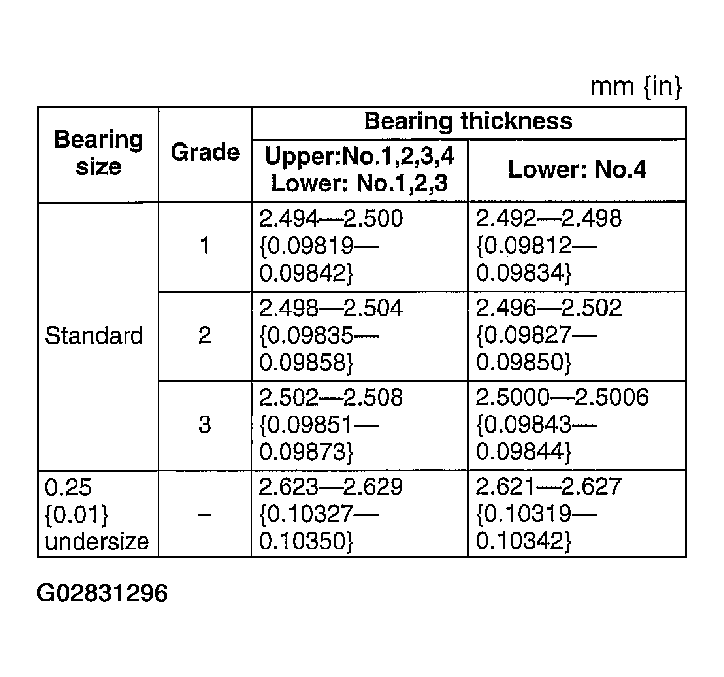 G02831296