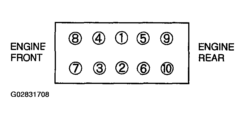 G02831708