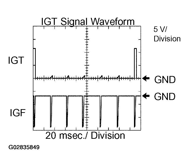 G02835849