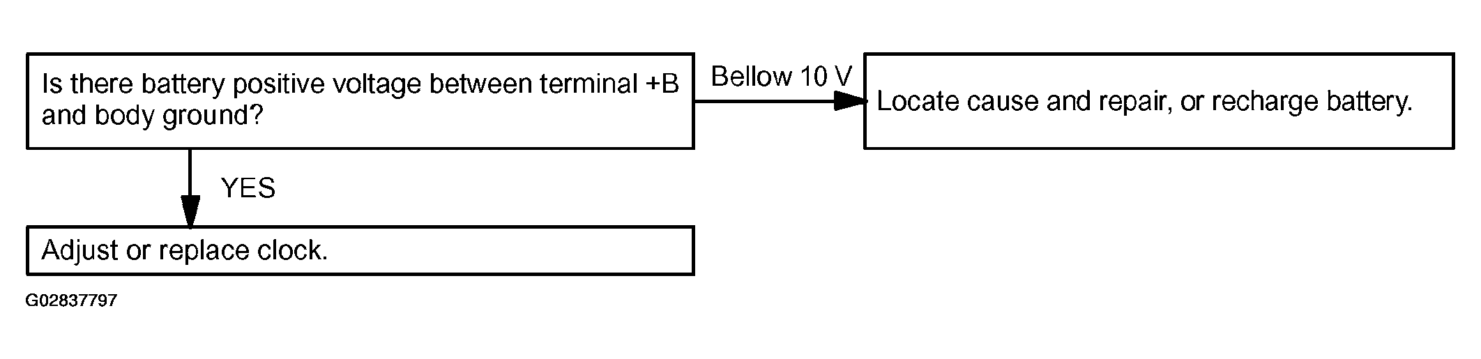 G02837797