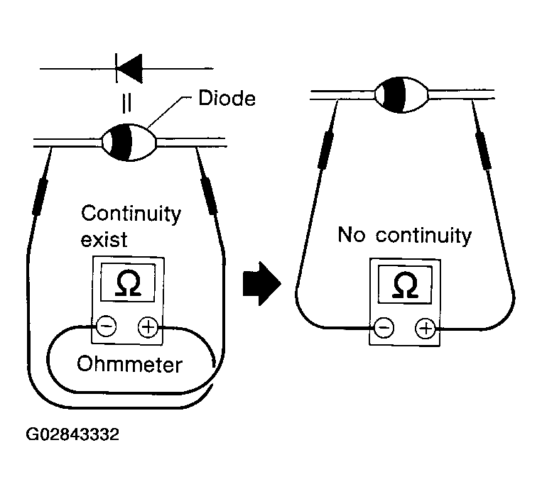 G02843332
