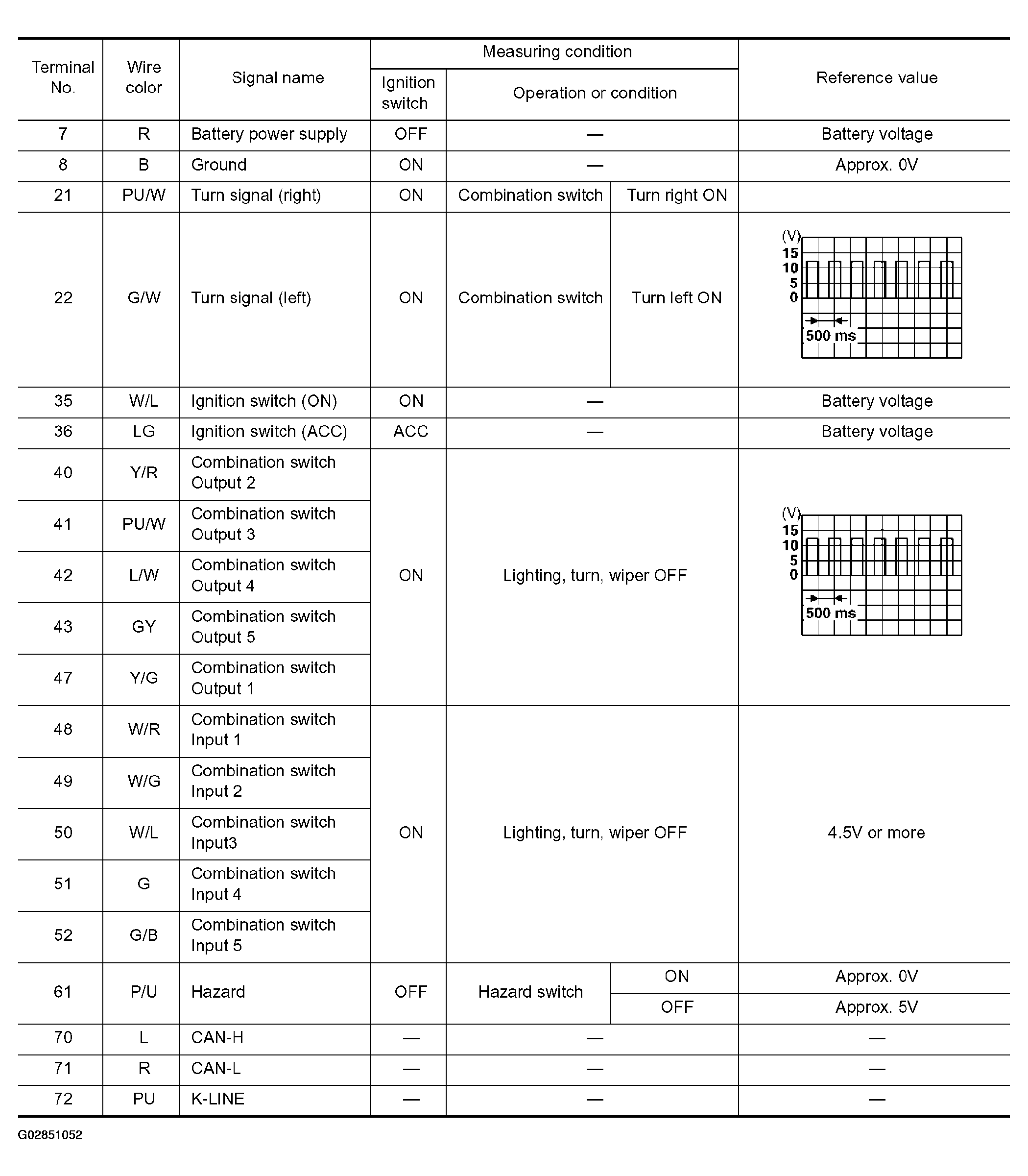 G02851052