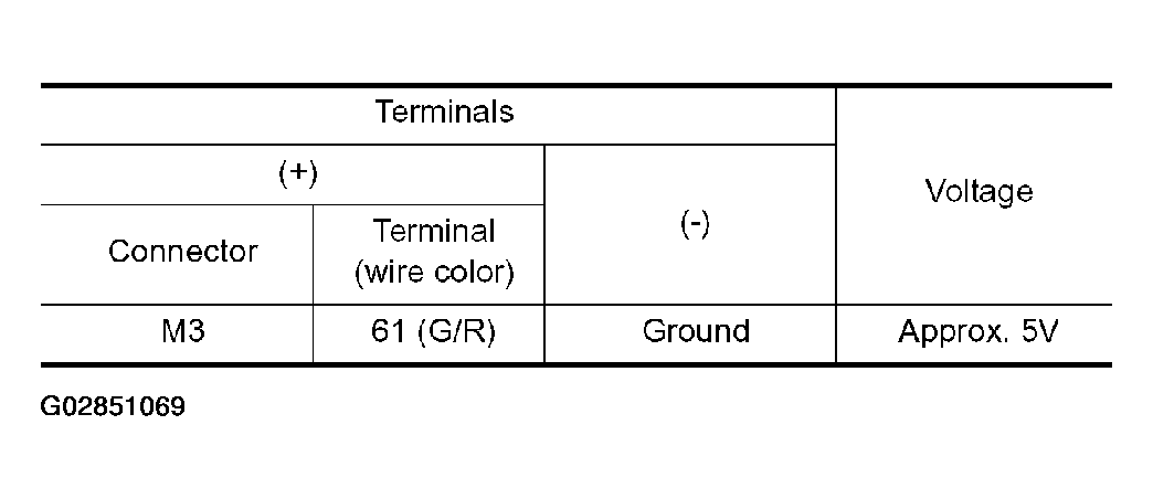 G02851069