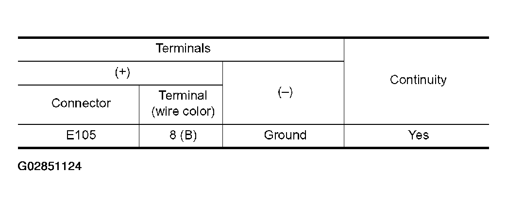 G02851124