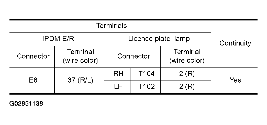 G02851138