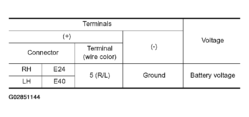 G02851144