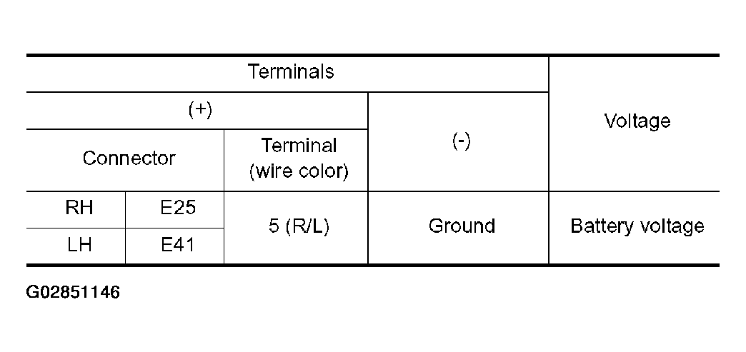 G02851146