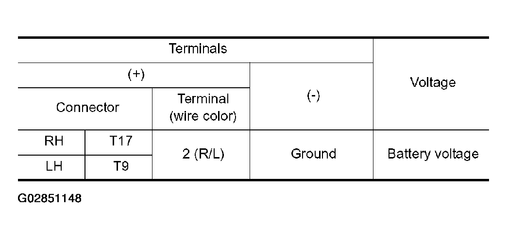 G02851148