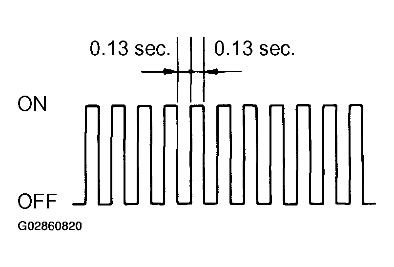 G02860820