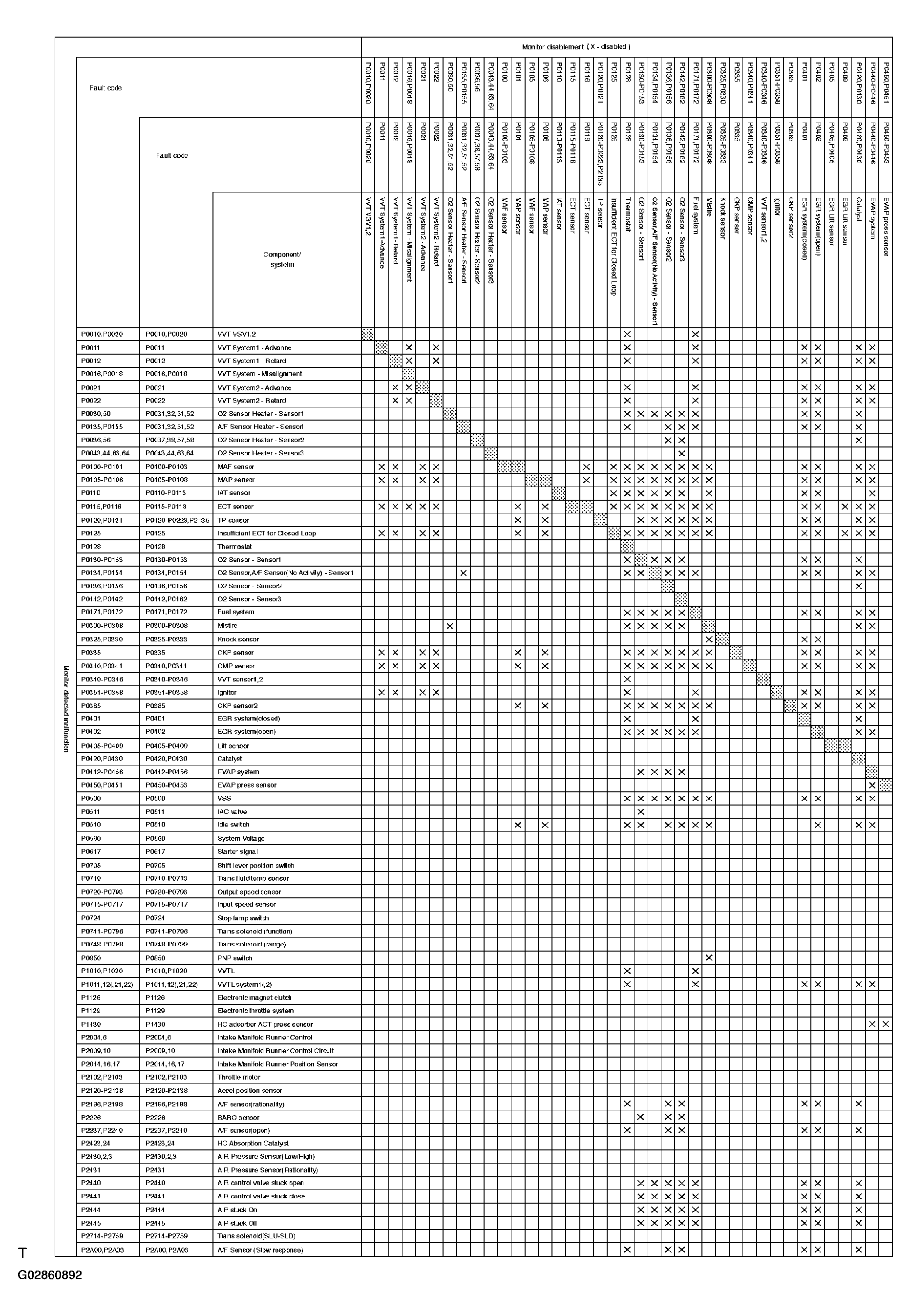 G02860892